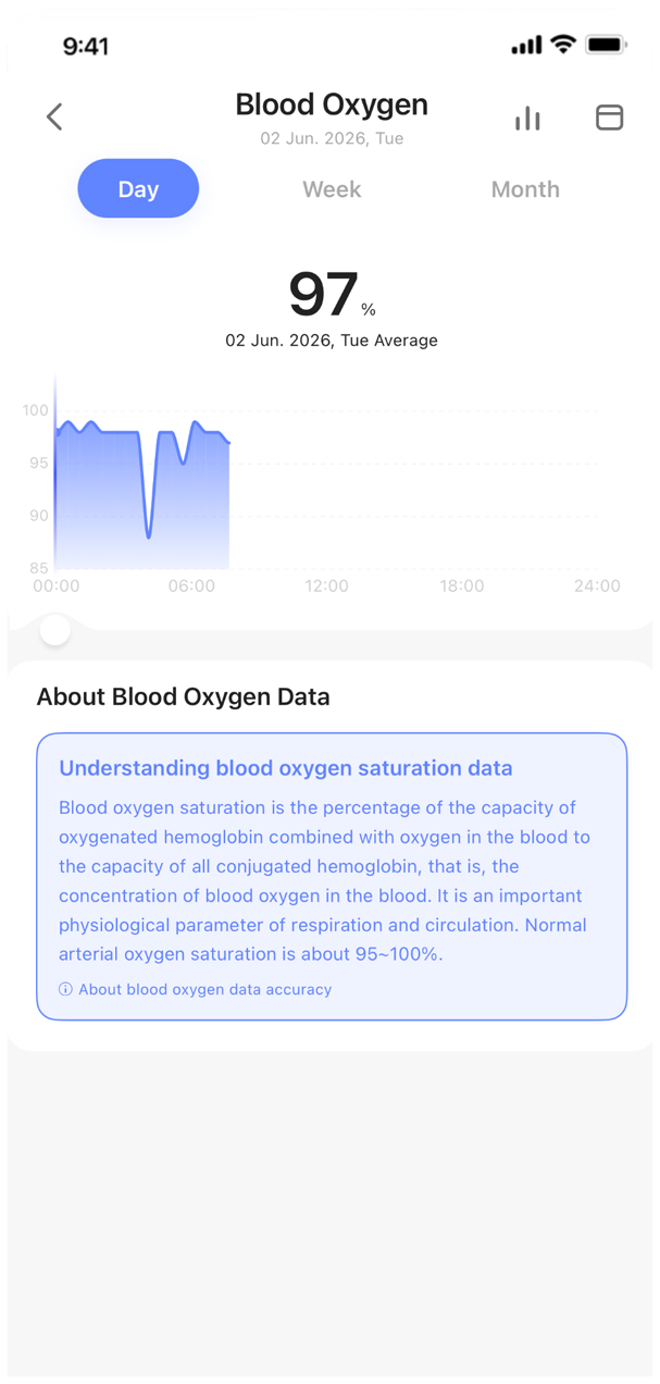 Vanberray app blood oxygen explanation